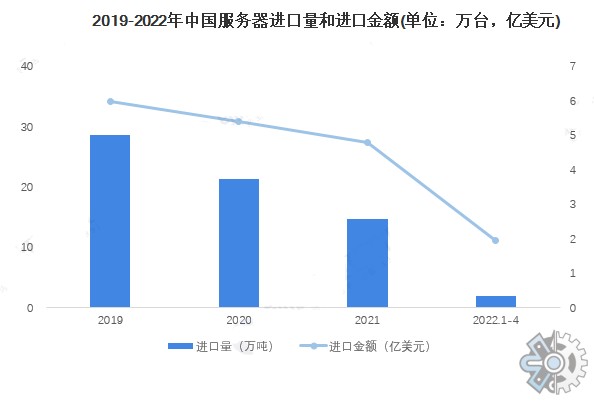 市场调查报告