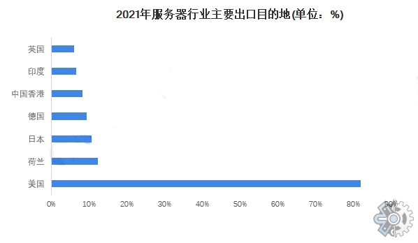 市场调研报告