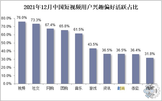 短视频的市场调研报告2022年中国短视频市场分析