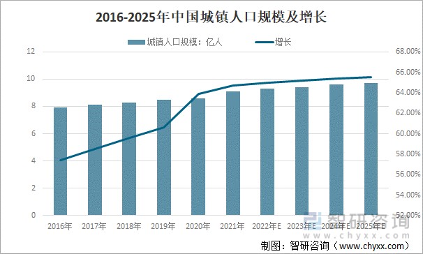 2022年中國即時配送行業發展環境分析圖