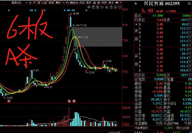 "妖股"是如何炒作成妖的?