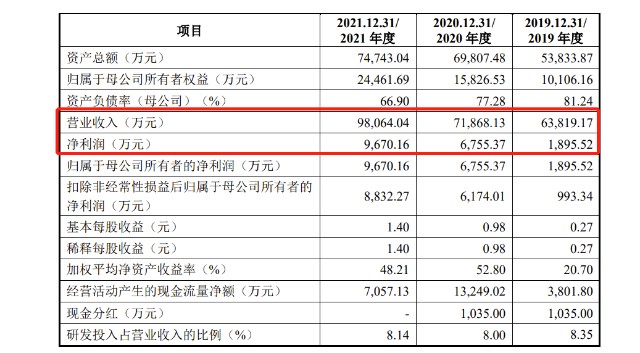 豪恩汽电IPO过会：上市委要求说明新能源汽车占比较低是否会对持续经营造成重大不利影响