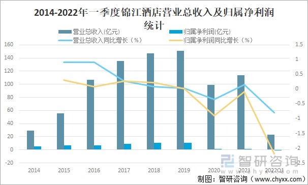 2022年中國酒店行業市場格局及龍頭企業分析圖