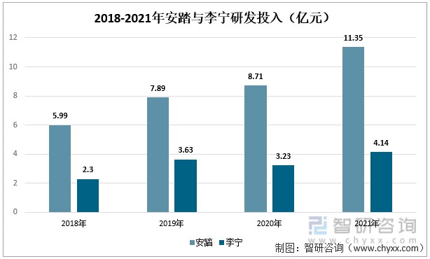 安踏李宁营业额对比图片