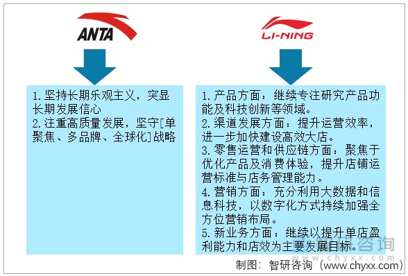 安踏李宁营业额对比图片