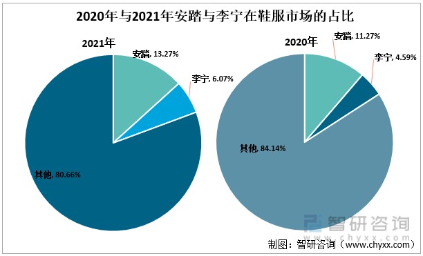 安踏李宁营业额对比图片