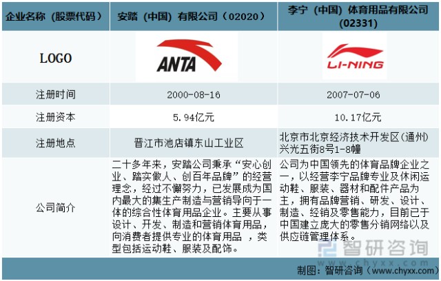 安踏和李宁的标志图片图片