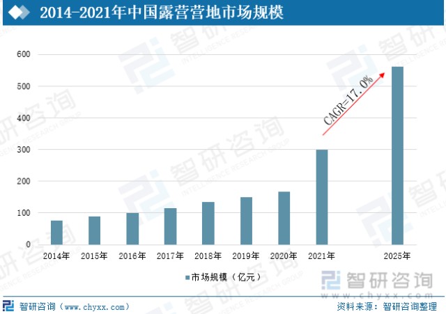 2022年全球及中國房車行業發展現狀及趨勢分析美國為最大房車消費地