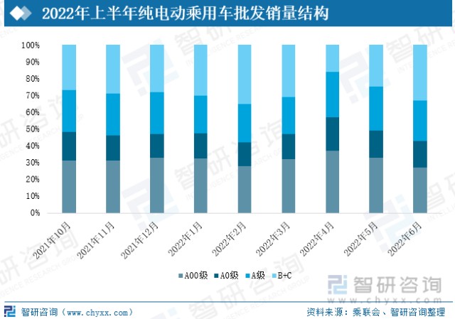 2022年中国新能源汽车驱动电机行业现状及发展趋势分析图