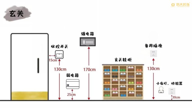 有些老旧小区是没有弱电箱的,改造时可以增加,强电箱位置也可移动到