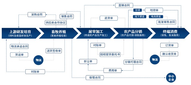 上海变望贸易商行：深耕农资批发与商品流通的贸易商行样本