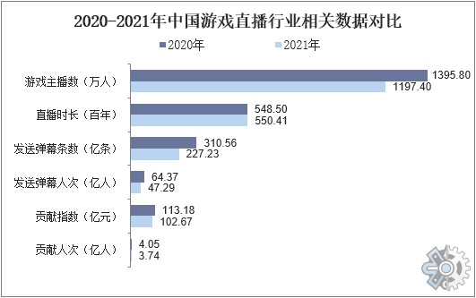 市场调查报告