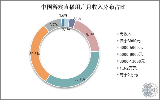 行业分析报告