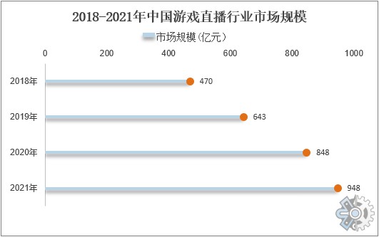 市场调研报告