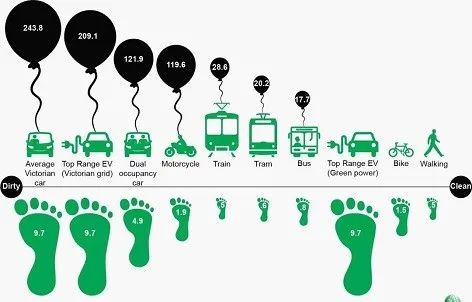 5个方法教你减少公司的碳足迹碳中和行动