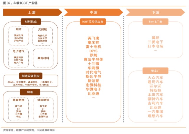 深度綁定新能源賽道igbt龍頭2年股價暴漲32倍產業鏈受益上市公司梳理