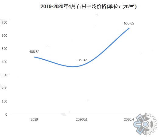 行业分析报告