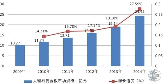 市场调查报告