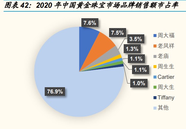 珠宝行业龙头企业(珠宝行业龙头企业排行榜)