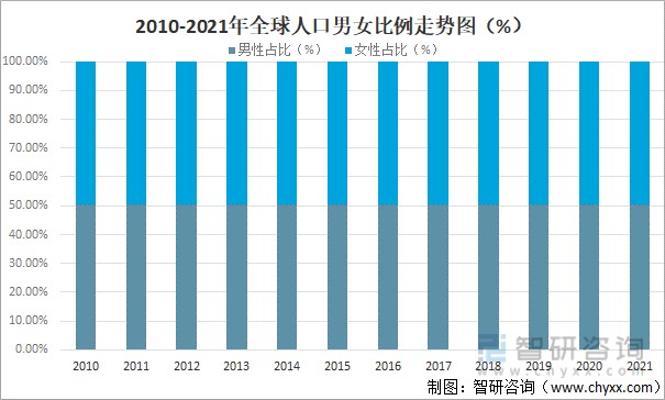 奥地利人口男女比例图片