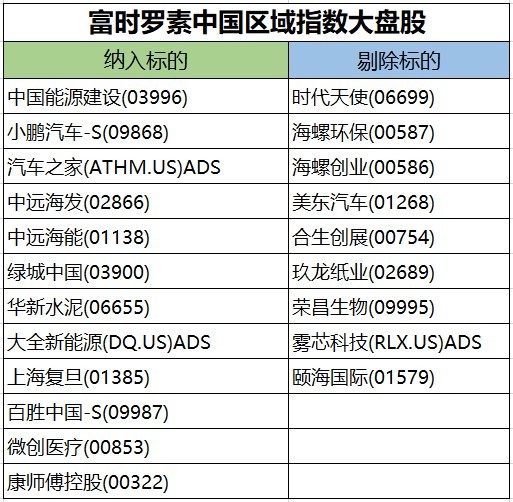 富时罗素中国图片