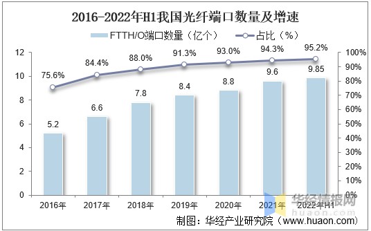 2021年中国宽带主要产业政策、行业全景产业链分析及发展趋势_财富号_东方财富网