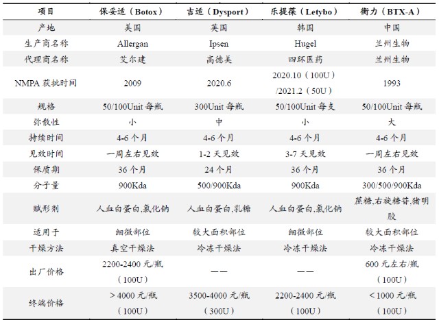 医美原料批发