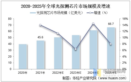 2022年中國光芯片行業發展歷程市場現狀分析及前景展望