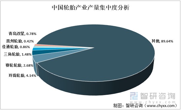 洞察2022一文了解中國輪胎行業發展現狀及趨勢