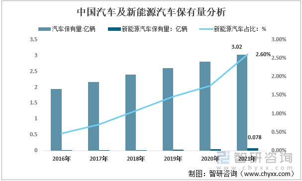 洞察2022一文了解中國輪胎行業發展現狀及趨勢