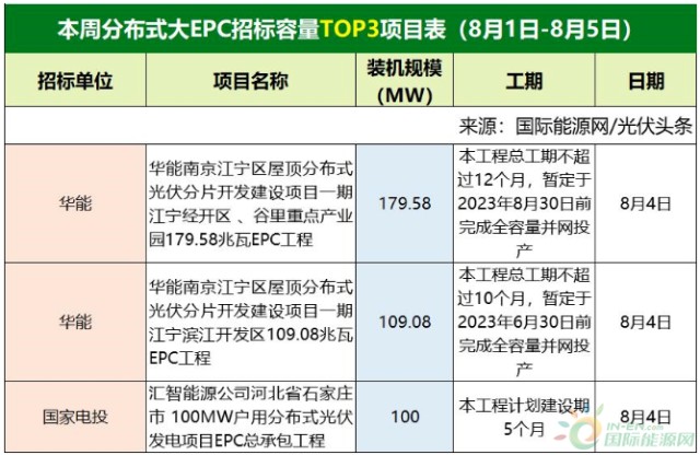 绿色能源：太阳能发电系统的革新与应用