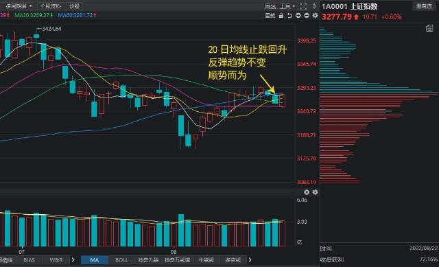外部市场普跌，A股逆势上涨，这有点反常，明天还能独立行情吗？_财富号_东方财富网