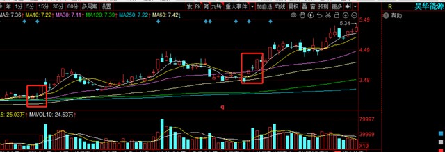 A股最强形态：“多方炮战法”，底部18绝技，轻松摆脱亏损困局_财富号_东方财富网