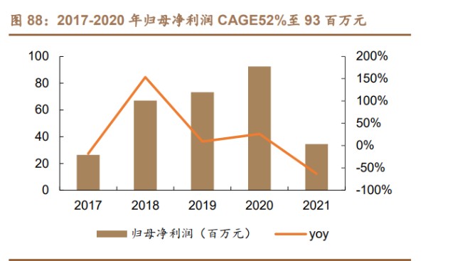 创面修复医用敷料怎么用胶原蛋白行业深度研究：四轮驱动看胶原蛋白多元发展_https://www.jmylbn.com_新闻资讯_第24张