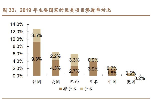 创面修复医用敷料怎么用胶原蛋白行业深度研究：四轮驱动看胶原蛋白多元发展_https://www.jmylbn.com_新闻资讯_第11张