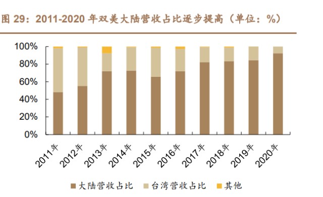 创面修复医用敷料怎么用胶原蛋白行业深度研究：四轮驱动看胶原蛋白多元发展_https://www.jmylbn.com_新闻资讯_第10张
