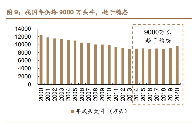 创面修复医用敷料怎么用胶原蛋白行业深度研究：四轮驱动看胶原蛋白多元发展_https://www.jmylbn.com_新闻资讯_第4张
