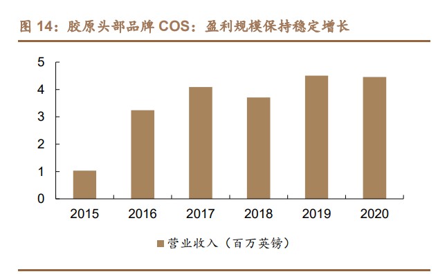 创面修复医用敷料怎么用胶原蛋白行业深度研究：四轮驱动看胶原蛋白多元发展_https://www.jmylbn.com_新闻资讯_第6张