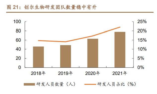 创面修复医用敷料怎么用胶原蛋白行业深度研究：四轮驱动看胶原蛋白多元发展_https://www.jmylbn.com_新闻资讯_第8张