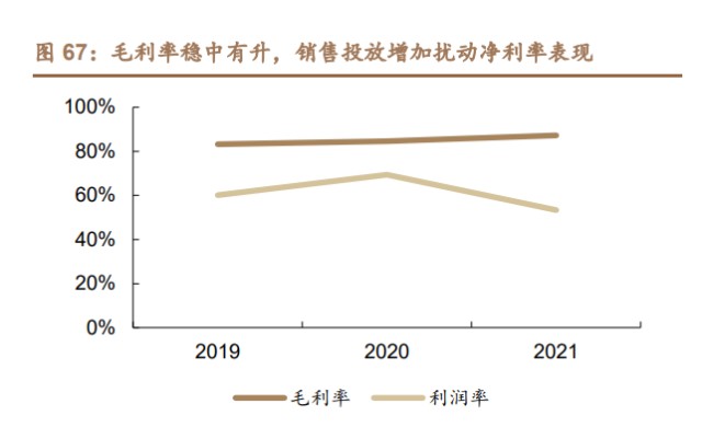 创面修复医用敷料怎么用胶原蛋白行业深度研究：四轮驱动看胶原蛋白多元发展_https://www.jmylbn.com_新闻资讯_第20张
