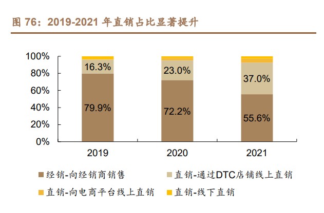 创面修复医用敷料怎么用胶原蛋白行业深度研究：四轮驱动看胶原蛋白多元发展_https://www.jmylbn.com_新闻资讯_第22张