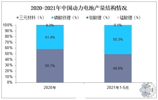 行业分析报告