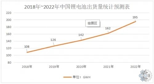 市场调查报告