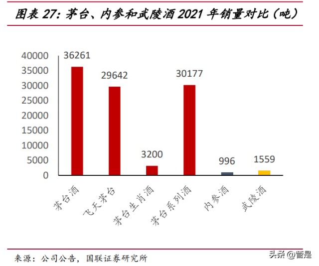 酱酒行业分析(酱酒行业发展趋势)