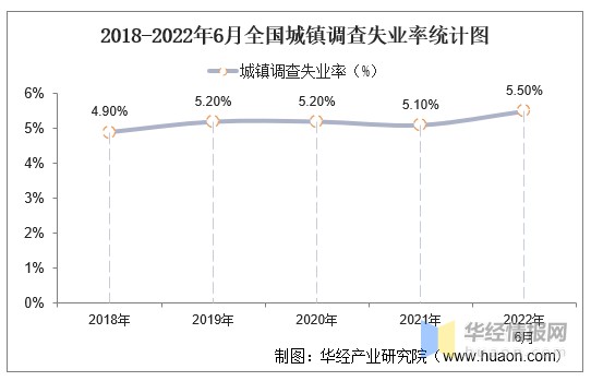 国家统计局判断8月份以后失业率会逐步下降，判断依据是什么？今年的情况和往年有何不同？的简单介绍