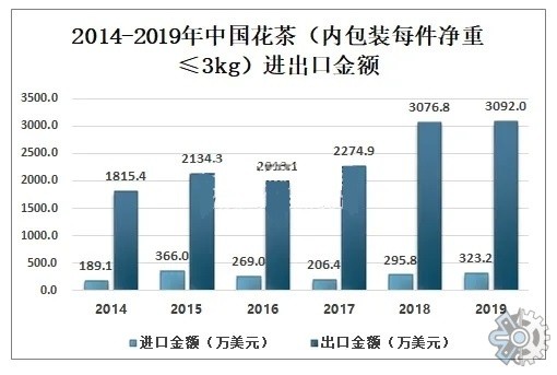 市场调查报告网