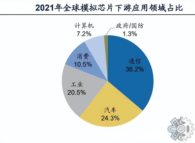 行业分析报告网