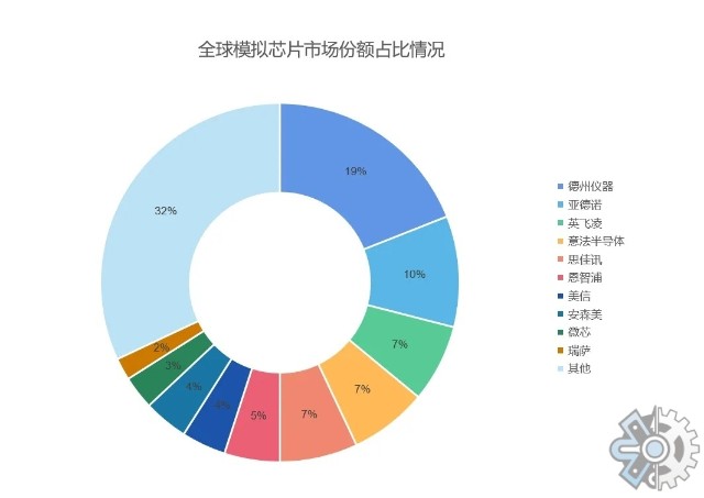 市场调查报告网