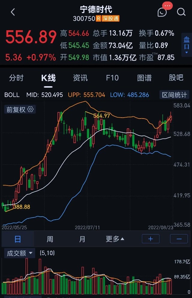 宁德时代营收和利润高增长背后隐藏的真实风险_财富号_东方财富网