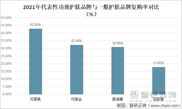 歐萊雅中國,鉅子生物,華熙生物,上海家化等,從成立時間來看上海家化